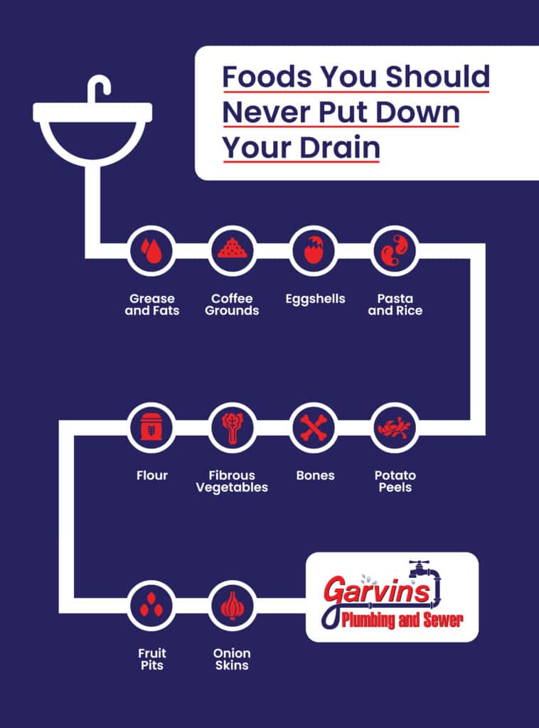 dark blue infographic showing items you should never put down your drain